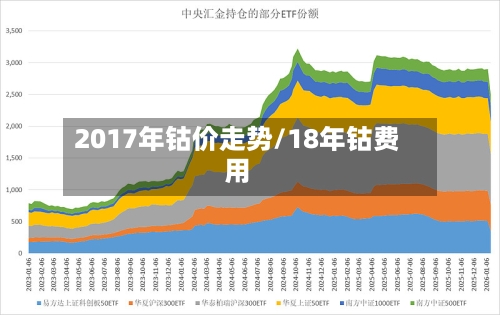 2017年钴价走势/18年钴费用-第3张图片