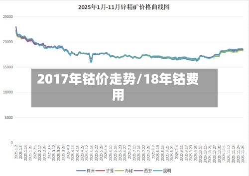 2017年钴价走势/18年钴费用-第2张图片
