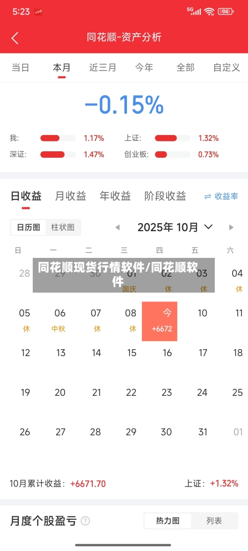 同花顺现货行情软件/同花顺软件