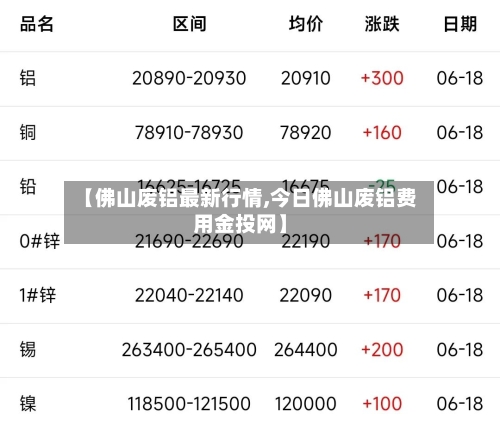【佛山废铝最新行情,今日佛山废铝费用金投网】