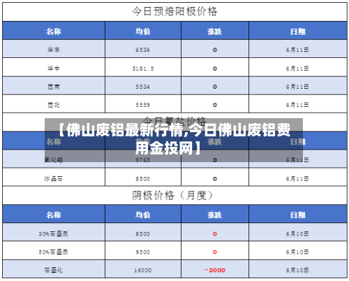 【佛山废铝最新行情,今日佛山废铝费用金投网】-第2张图片