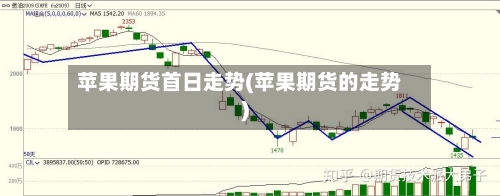 苹果期货首日走势(苹果期货的走势)