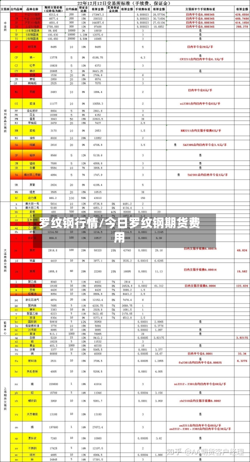 罗纹钢行情/今日罗纹钢期货费用