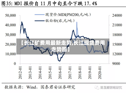 【长江矿费用最新走势,长江现货费用走势图】-第2张图片