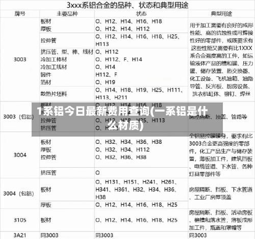 1系铝今日最新费用查询(一系铝是什么材质)