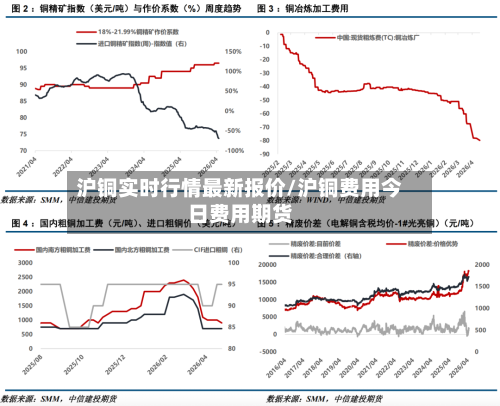 沪铜实时行情最新报价/沪铜费用今日费用期货