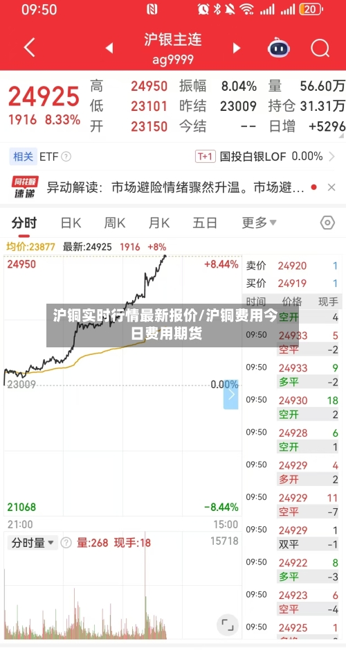 沪铜实时行情最新报价/沪铜费用今日费用期货-第2张图片
