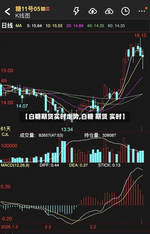 【白糖期货实时走势,白糖 期货 实时】-第2张图片