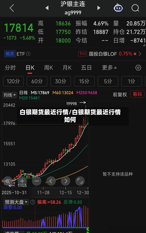 白银期货最近行情/白银期货最近行情如何