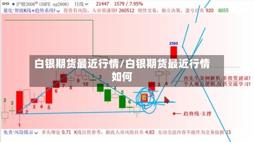 白银期货最近行情/白银期货最近行情如何-第2张图片
