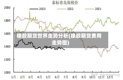 橡胶期货世界走势分析(橡胶期货费用走势图)