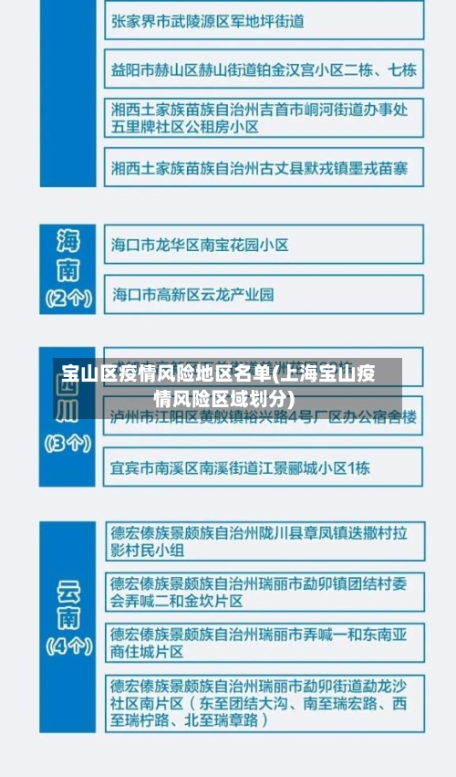 宝山区疫情风险地区名单(上海宝山疫情风险区域划分)