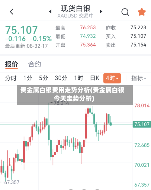 贵金属白银费用走势分析(贵金属白银今天走势分析)