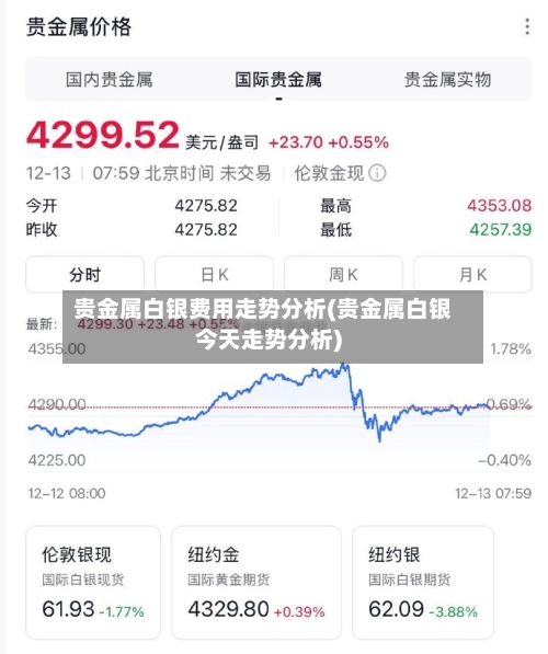 贵金属白银费用走势分析(贵金属白银今天走势分析)-第3张图片