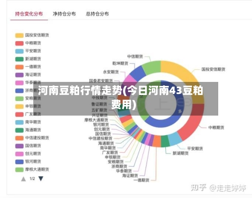 河南豆粕行情走势(今日河南43豆粕费用)-第2张图片