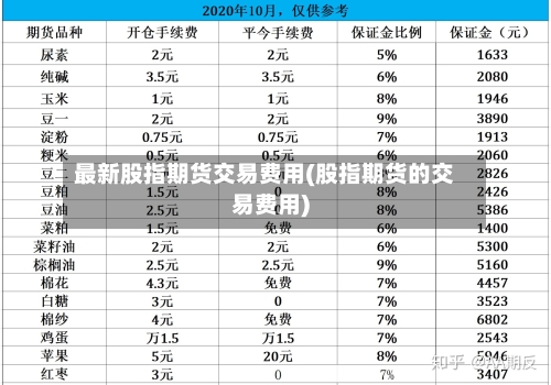 最新股指期货交易费用(股指期货的交易费用)-第2张图片
