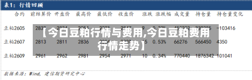【今日豆粕行情与费用,今日豆粕费用行情走势】