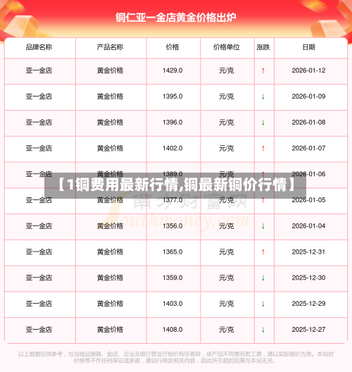 【1铜费用最新行情,铜最新铜价行情】-第2张图片