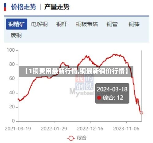 【1铜费用最新行情,铜最新铜价行情】-第3张图片