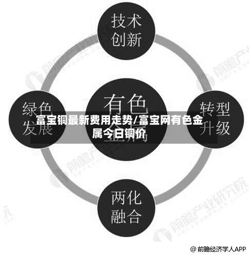 富宝铜最新费用走势/富宝网有色金属今日铜价-第3张图片