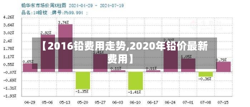 【2016铅费用走势,2020年铅价最新费用】