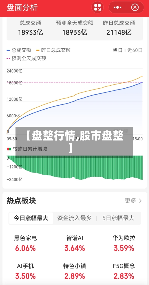 【盘整行情,股市盘整】-第2张图片
