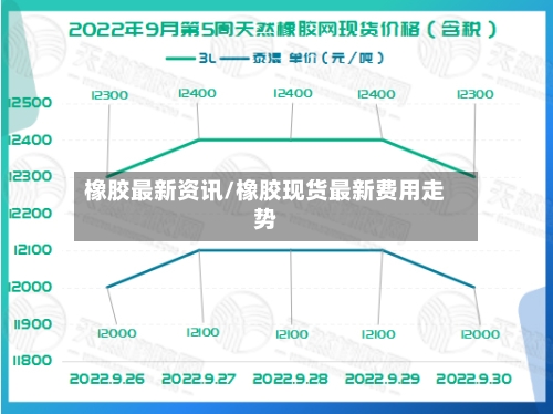 橡胶最新资讯/橡胶现货最新费用走势-第2张图片
