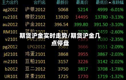 期货沪金实时走势/期货沪金几点停盘