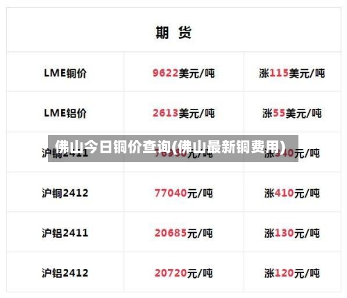 佛山今日铜价查询(佛山最新铜费用)