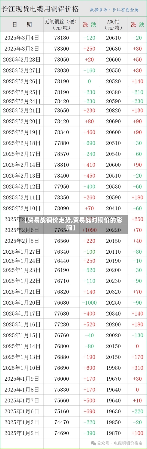 【贸易战铜价走势,贸易战对铜价的影响】