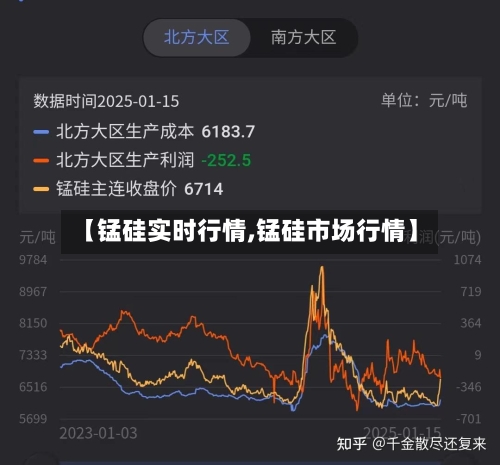 【锰硅实时行情,锰硅市场行情】-第3张图片