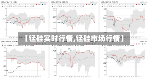 【锰硅实时行情,锰硅市场行情】