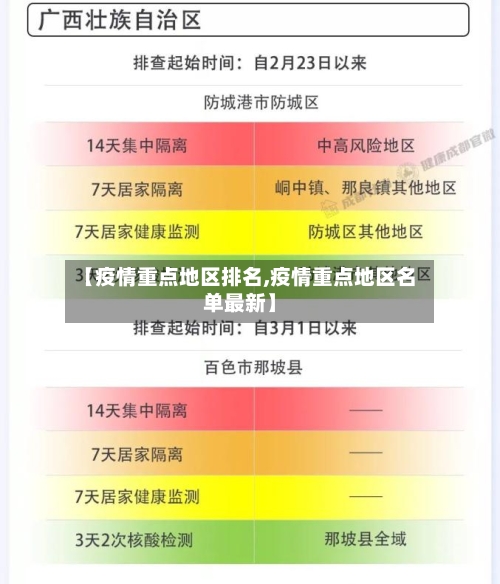 【疫情重点地区排名,疫情重点地区名单最新】-第2张图片
