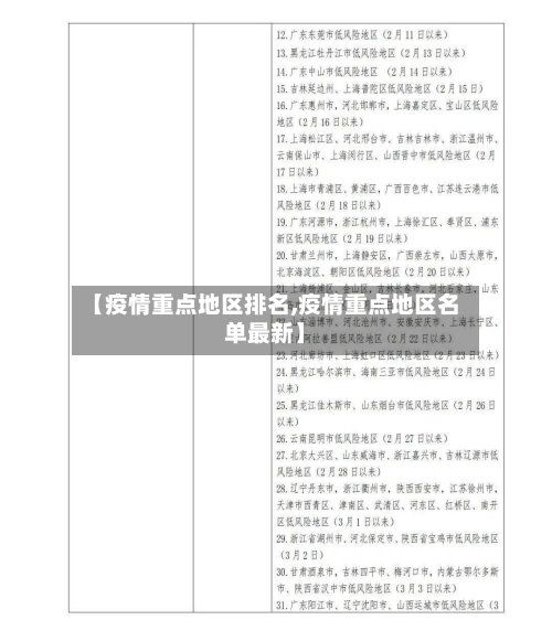 【疫情重点地区排名,疫情重点地区名单最新】-第3张图片