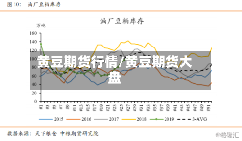 黄豆期货行情/黄豆期货大盘-第2张图片