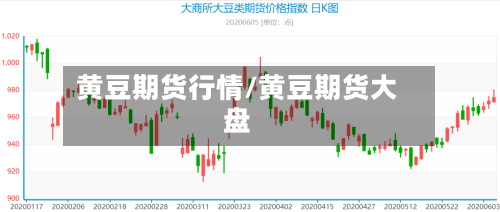 黄豆期货行情/黄豆期货大盘