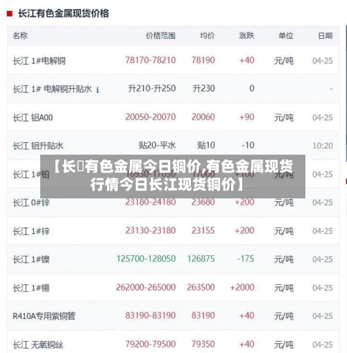 【长冮有色金属今日铜价,有色金属现货行情今日长江现货铜价】