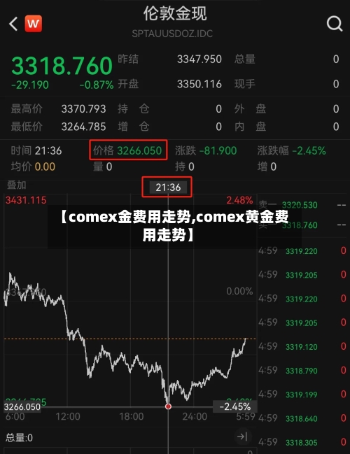 【comex金费用走势,comex黄金费用走势】-第3张图片