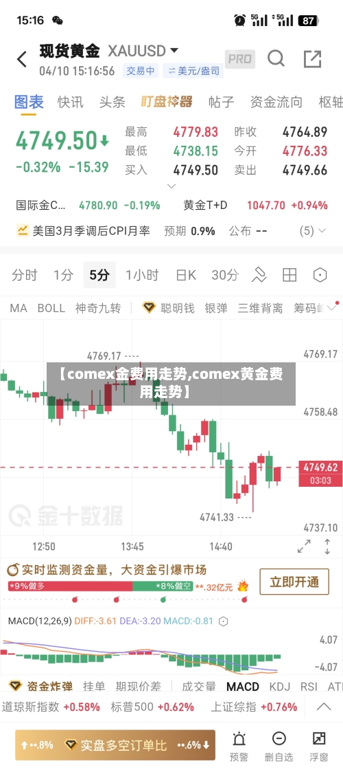 【comex金费用走势,comex黄金费用走势】-第2张图片