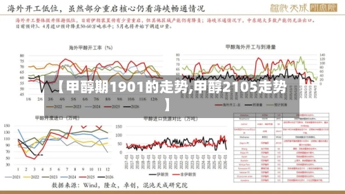 【甲醇期1901的走势,甲醇2105走势】