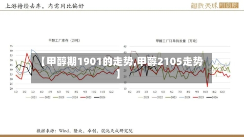【甲醇期1901的走势,甲醇2105走势】-第2张图片