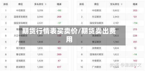 期货行情表买卖价/期货卖出费用-第2张图片