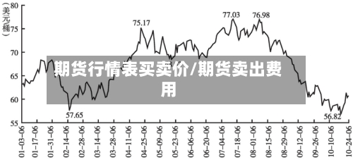 期货行情表买卖价/期货卖出费用