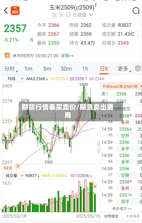 期货行情表买卖价/期货卖出费用-第3张图片