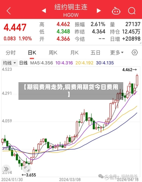 【期铜费用走势,铜费用期货今日费用】-第3张图片