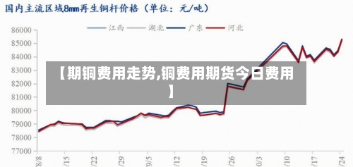 【期铜费用走势,铜费用期货今日费用】-第2张图片
