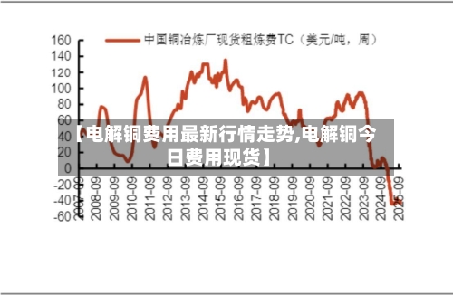 【电解铜费用最新行情走势,电解铜今日费用现货】-第2张图片