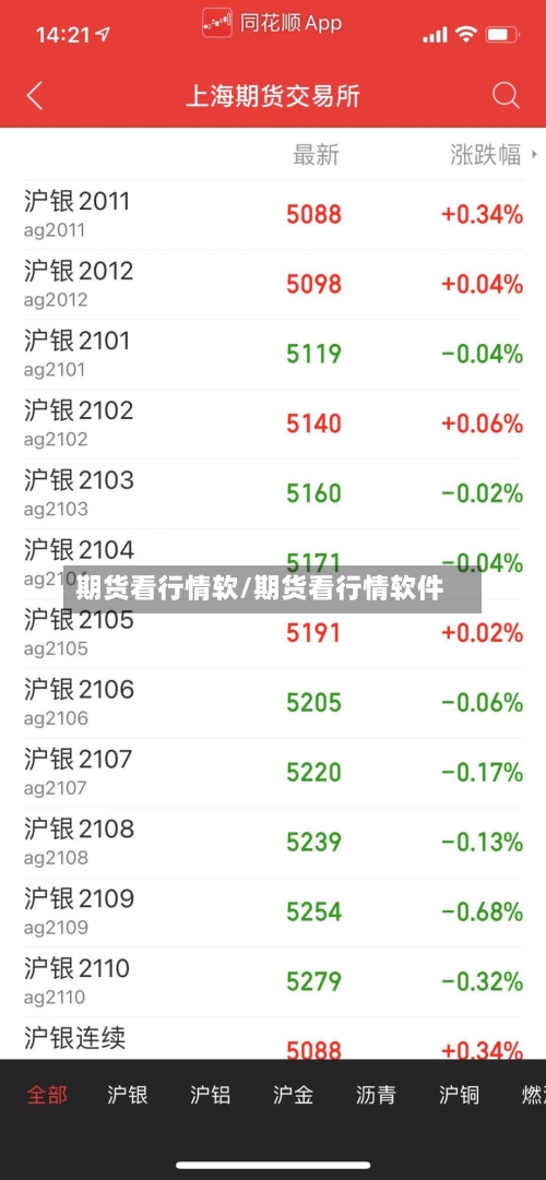 期货看行情软/期货看行情软件