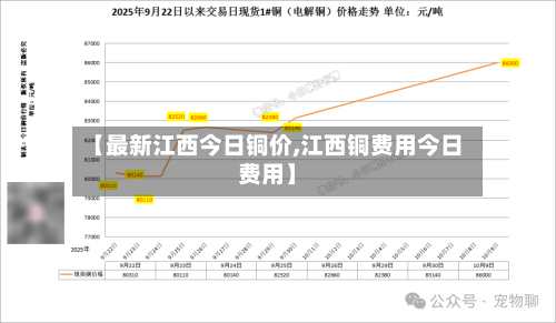 【最新江西今日铜价,江西铜费用今日费用】