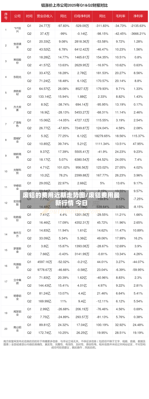 废铝的费用近期走势图/废铝费用最新行情 今日-第3张图片